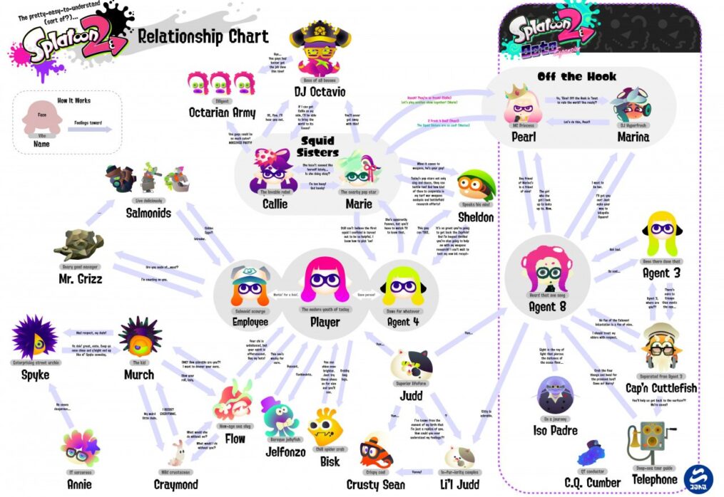Random: This « Vibe Check » Of Splatoon 2’s Characters Is A Map Of Memes And In-Jokes